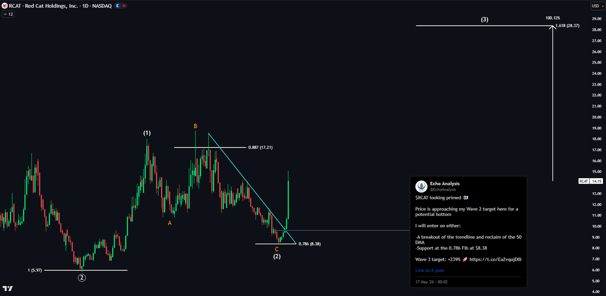 Echo Analysis tweet media