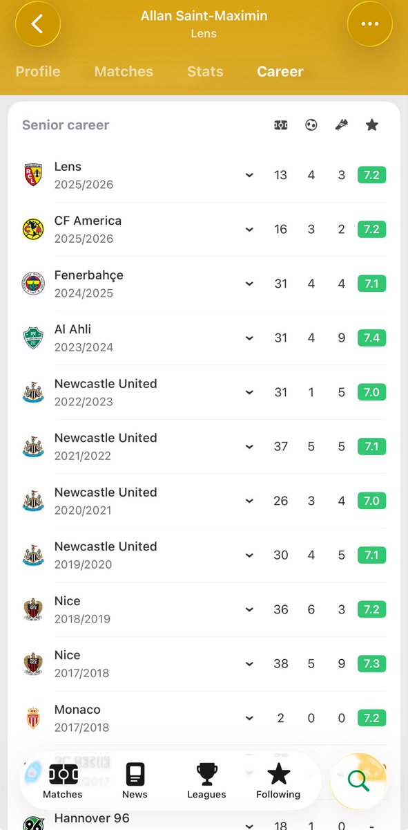 c_taylor5's tweet photo. @BAMaurerMedia I know the GC are not really there but the consistency (at least in match rating) seems positive? https://t.co/bfNTy1f1DM