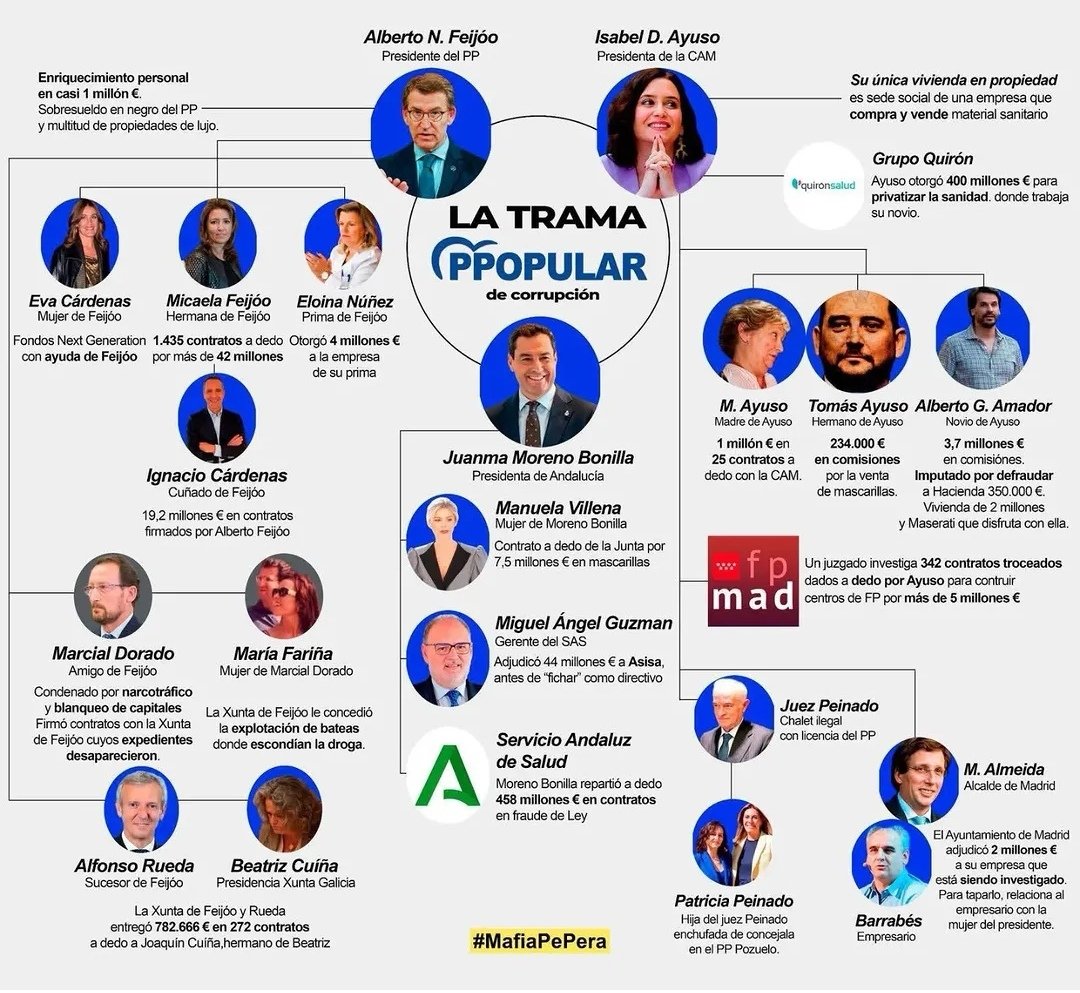 dinaserafim's tweet photo. @GarachanaL6648 @eldiarioes Este es el verdadero https://t.co/G8ZzcwJXHv