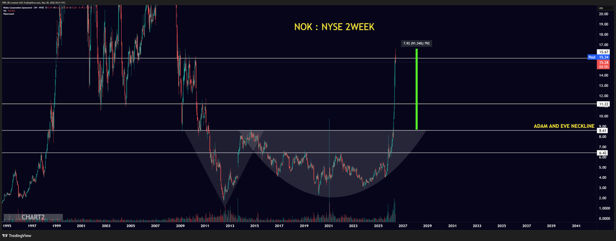 thecapmindset's tweet photo. @WOLF_Bitcoin_ https://t.co/3Ngv4ofwgH