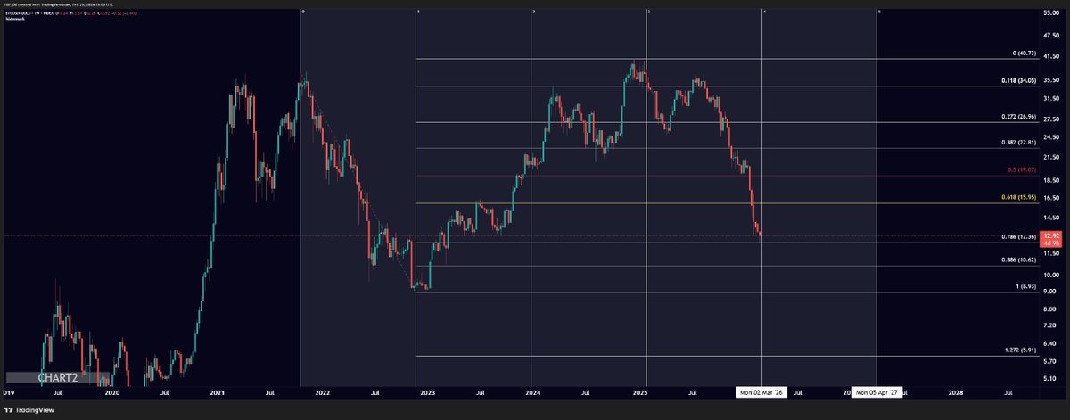 thecapmindset's tweet photo. @WOLF_Bitcoin_ BTC/GOLD cycles https://t.co/rYc7gmCJEV