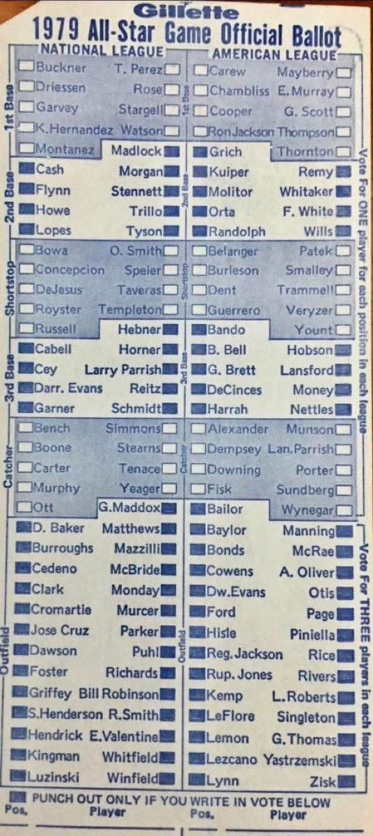 OleTimeHardball's tweet photo. 1979 MLB All-Star Game ballot

Simple. Perfect https://t.co/a2eqBe1abX