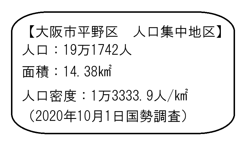 tocchian2's tweet photo. 【日本の街No.999】大阪市平野区（おおさかしひらのく）　人口集中地区（大阪府）
中世、自由都市として発展、江戸期には河内木綿の商業地として栄えた市内で最も古い市街地です。北部の加美は工業地域、中央部の平野には古い街並や寺社が多く、南部の長吉、瓜破には団地や新しい住宅地が広がります。 https://t.co/da1ycefhwQ