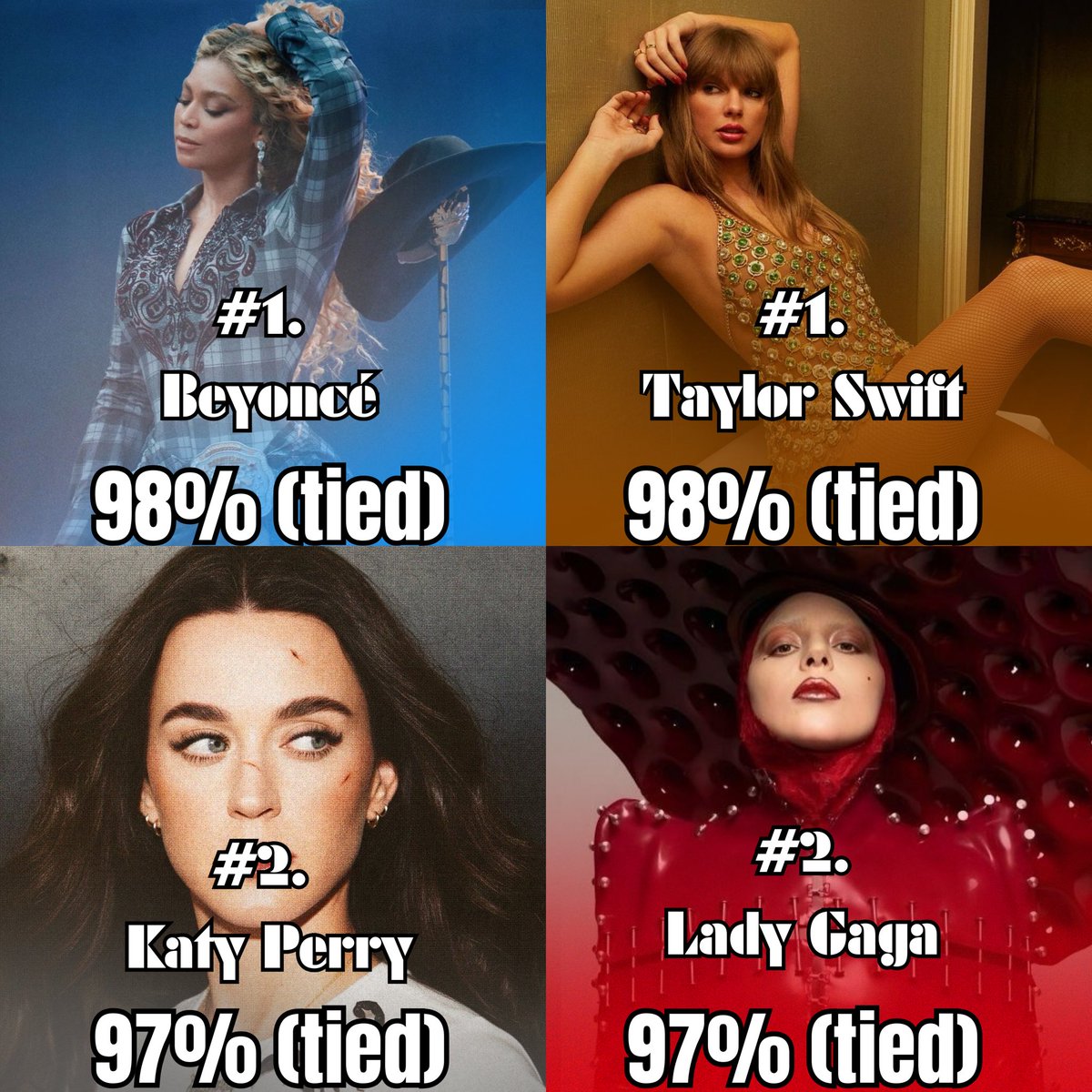 PopFusionHQ's tweet photo. Most famous Main Pop Girls in 2026 according to YouGov: https://t.co/TSOB1LsPlK