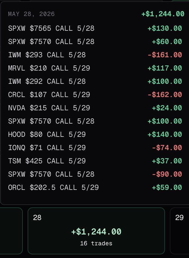 theoptionhaven's tweet photo. Another great day for my subs!!! 

$SPX $IWM $MRVL $CRCL $NVDA $HOOD $IONQ $ORCL $TSM 

@Alertsify @EnhancedMarket @mzozulia1 @StackTiltTrades 

Link in the bio or DM me https://t.co/4hWgQGZi58