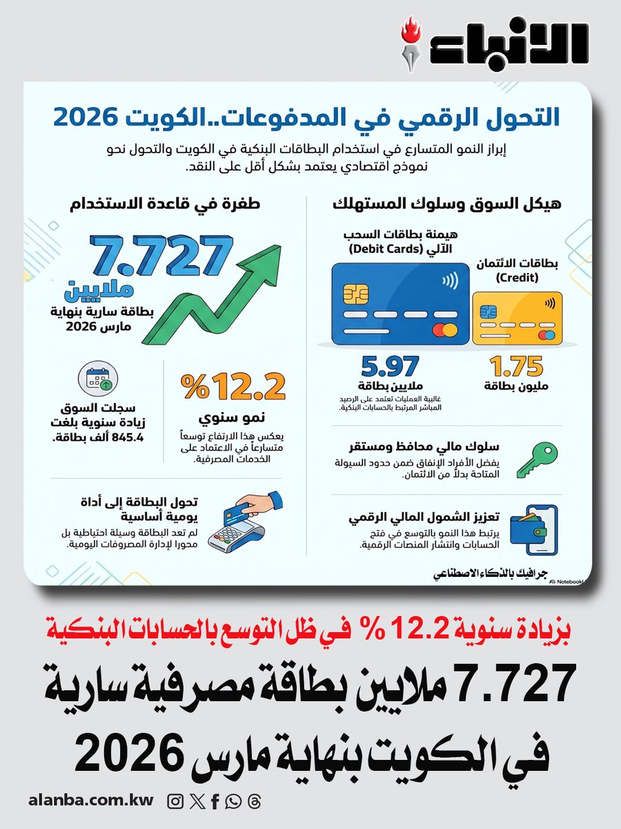 الأنباء tweet media