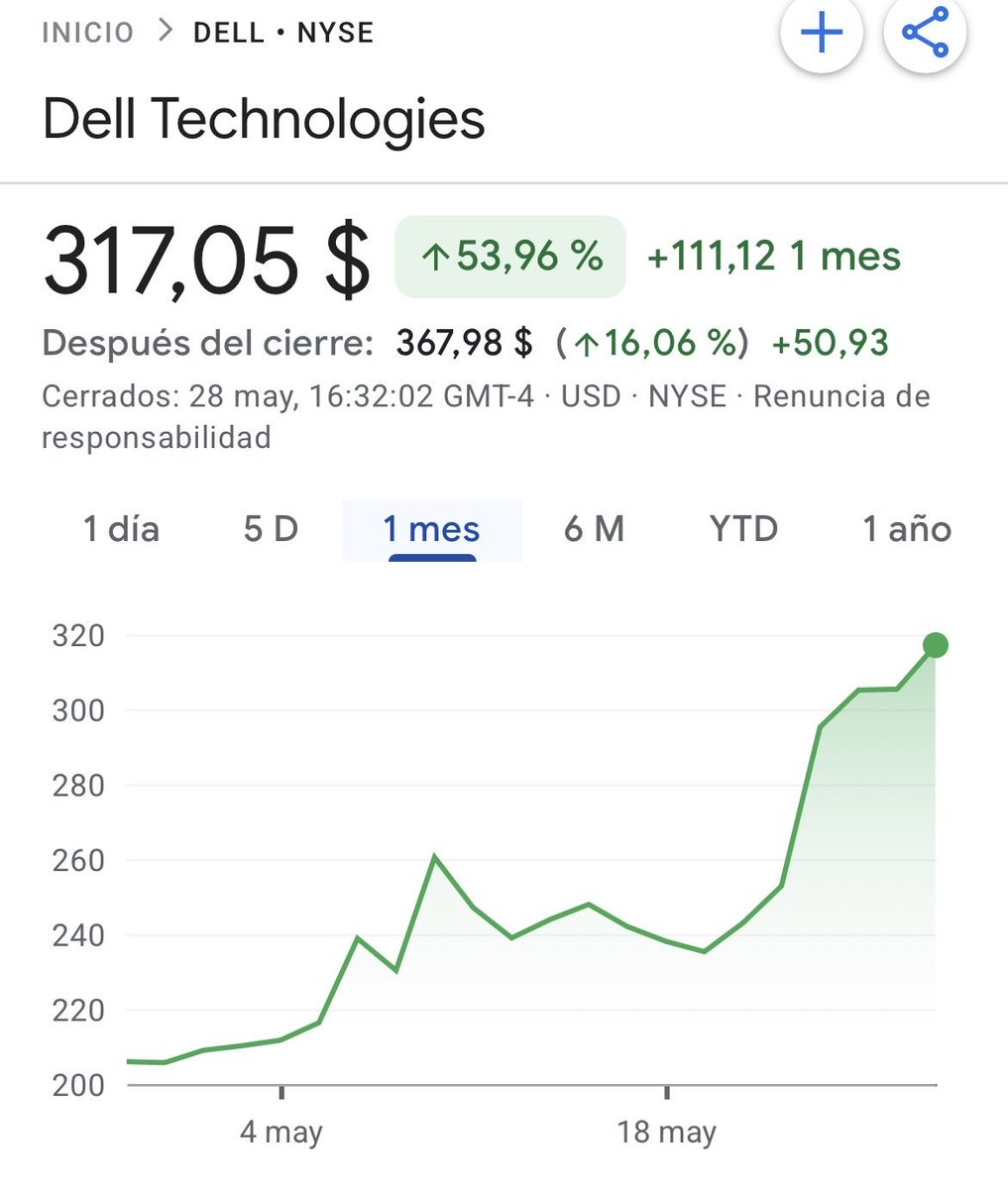 janvila05's tweet photo. Trump compra Intel en agosto de 2025, las acciones se hacen un 500% en menos de 1 año

Trump dice “Comprar Dell”, las acciones de Dell subiendo un 30% desde que lo dijo (+15% hoy en post-market)

Trump dice “Micron es una gran empresa”, las acciones suben un 80% este mes. https://t.co/mbCPCkA6gh