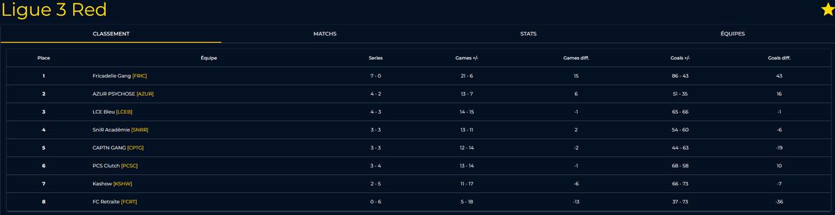 Liight_rl's tweet photo. 7-0 in rbrs ! Good to see we regain from previous tournaments and we'll keep this mental through the lcq ! GGS TO EVERYONE luv my tm8's @Trilon1503 @Vinnie_rl and @RL_Chat_ https://t.co/VLFezeVi9i