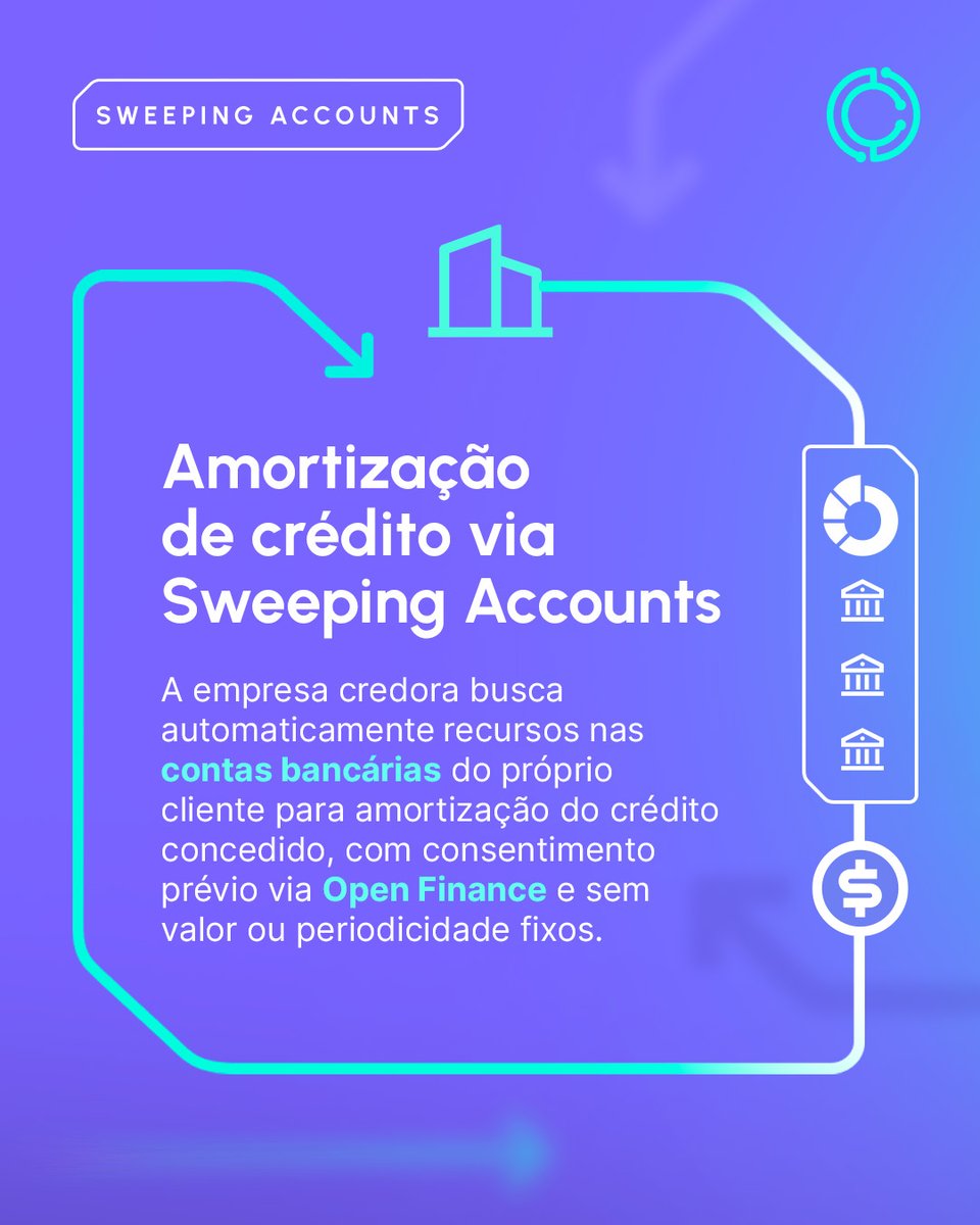 celcoinbr's tweet photo. Como reduzir a inadimplência e ganhar previsibilidade na concessão de crédito?

Com o Sweeping Accounts da Celcoin, é possível automatizar a amortização de parcelas via Open Finance, buscando saldo em diferentes contas do cliente para quitação de empréstimos. https://t.co/AH660qS9MH