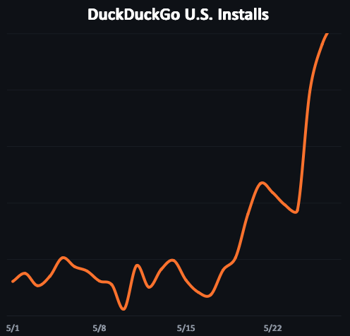 DuckDuckGo tweet media