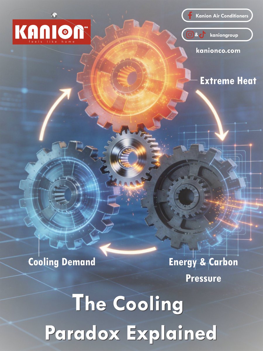 kaniongroup's tweet photo. Europe’s Cooling Paradox: How can AC stay sustainable as temperatures rise? 🌍 Read our full insights on Europe’s green cooling transition here: https://t.co/ZTtPLJKCxR
#KanionCo #HVAC #EnergyEfficiency #EuropeHVAC #ClimateTech https://t.co/OUfh5Fc4y3