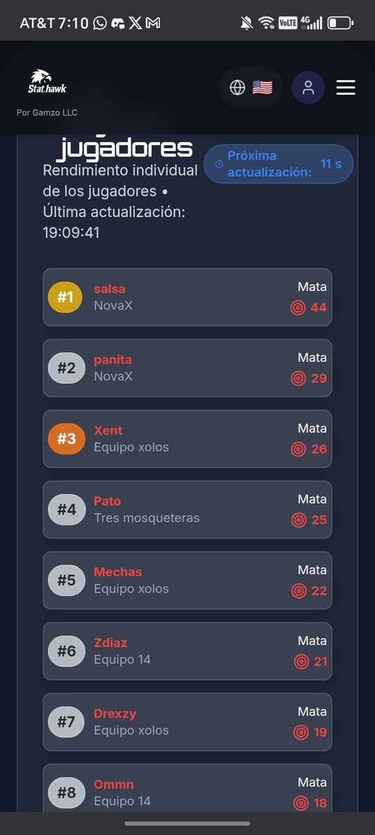 panita134189's tweet photo. 300$ champ dedicado @QuiroTetas @LiamQuiroz37346 
Terminaron el torneo y gg https://t.co/lFqkHhF9rj