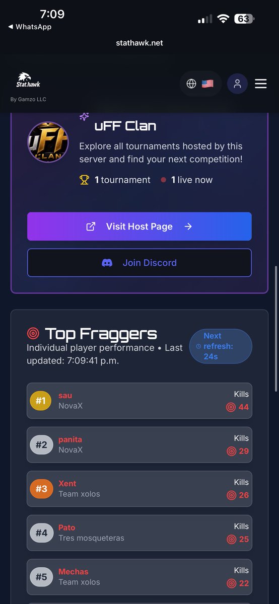 lua2kn's tweet photo. CHAMP 200$ w / @nex y @panita + TOP FRAGGER https://t.co/VBWf7Ars5L