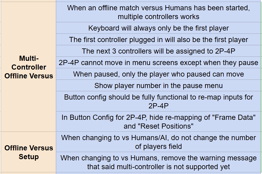 NagooyenGames's tweet photo. Patch notes: May 28, 2026
- Full support for 4 controllers in Offline Versus!

[Gemion Function] https://t.co/KhqLhcUYEF