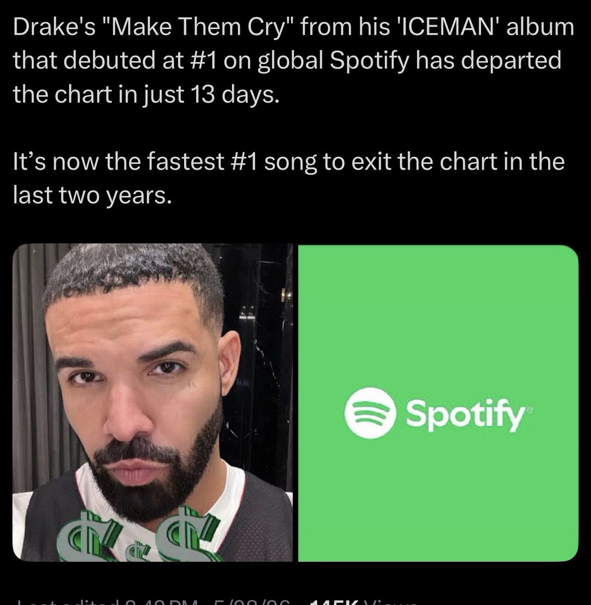 BiggHurra's tweet photo. #Drake’s #ICEMAN album dropped May 15, 2026; “Make Them Cry” debuted at #1 on Spotify Global with massive first-day streams around 13 million, setting 2026 single-day records for song and album.
•  The track saw steep daily drops (including a reported 62% decline early on) and exited the global chart after roughly 13 days, consistent with heavy initial hype followed by rapid decline for some major releases.
•  The specific claim of it being the “fastest #1 song to exit the chart in the last two years” lacks clear independent verification from chart data sources. ​​​​​​​​​​​​​​​​​​​​​​​​​​​​​​​​​​​​​​​​​​​​​​​​​​ 🤔. @Akademiks