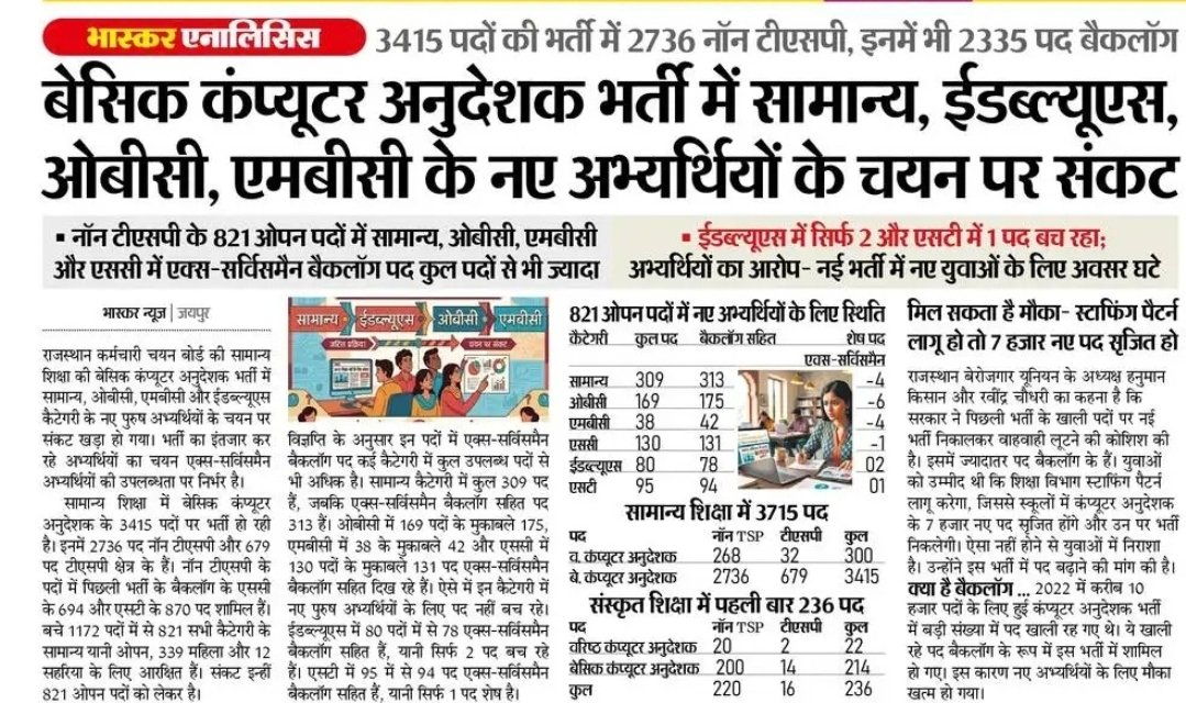 sarviind's tweet photo. बेसिक कंप्यूटर अनुदेशक भर्ती में यह सबकुछ क्या हो रहा है? @RajCMO https://t.co/YliKpnMAgK