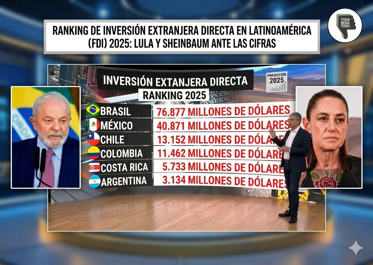 Dante López Foresi tweet media