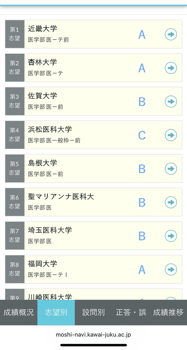 prothroumbin's tweet photo. 第1回全統共テ模試

次からは社情ちゃんと対策して挑もうかな
化学だいぶ悪いので反省 https://t.co/PrsxgR9wlA