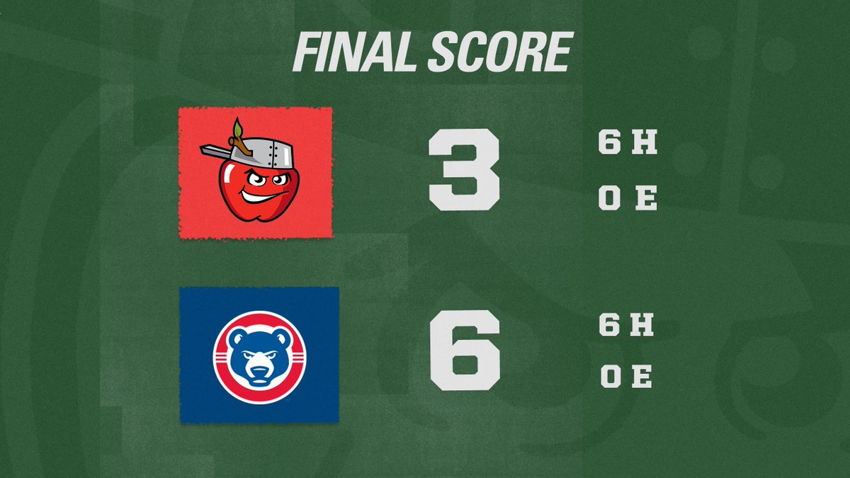Fort Wayne TinCaps tweet media