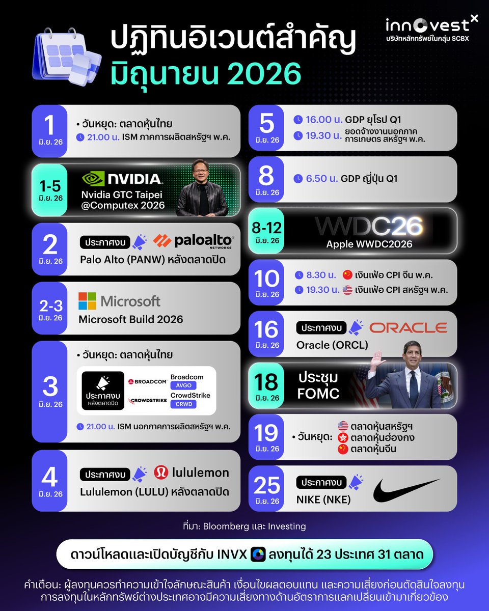 InnovestX tweet media