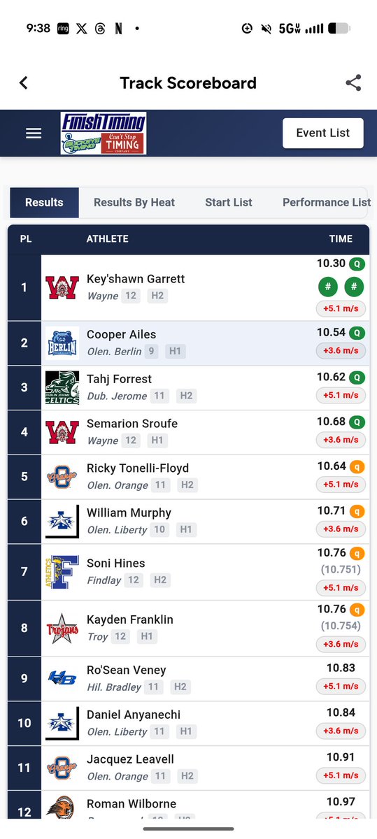 CoachMetz1's tweet photo. Kayden Franklin set a new school record in the 100m dash running 10.76🔥! Kayden will run the 100m dash again on Saturday in the Regional finals. https://t.co/zPipwy7iaM