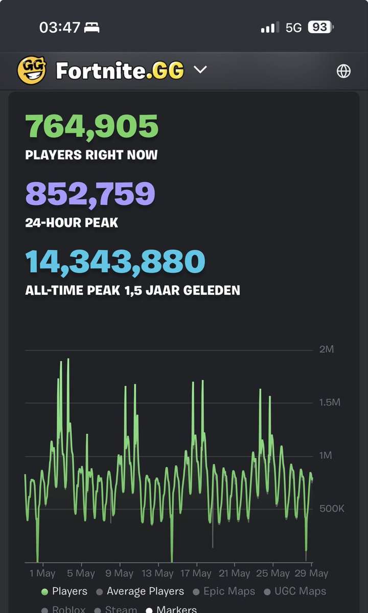 Sxriuzmaps's tweet photo. @ImmatureGamer Did they all install and not play?😂 https://t.co/1atyoYFO9Q