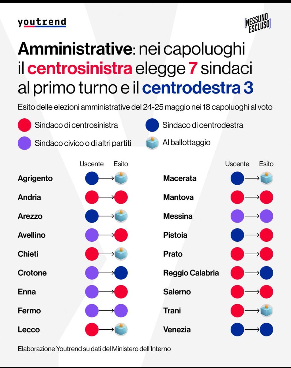 Monia_Merli's tweet photo. @FratellidItalia Bah! https://t.co/gxTJn58oGf