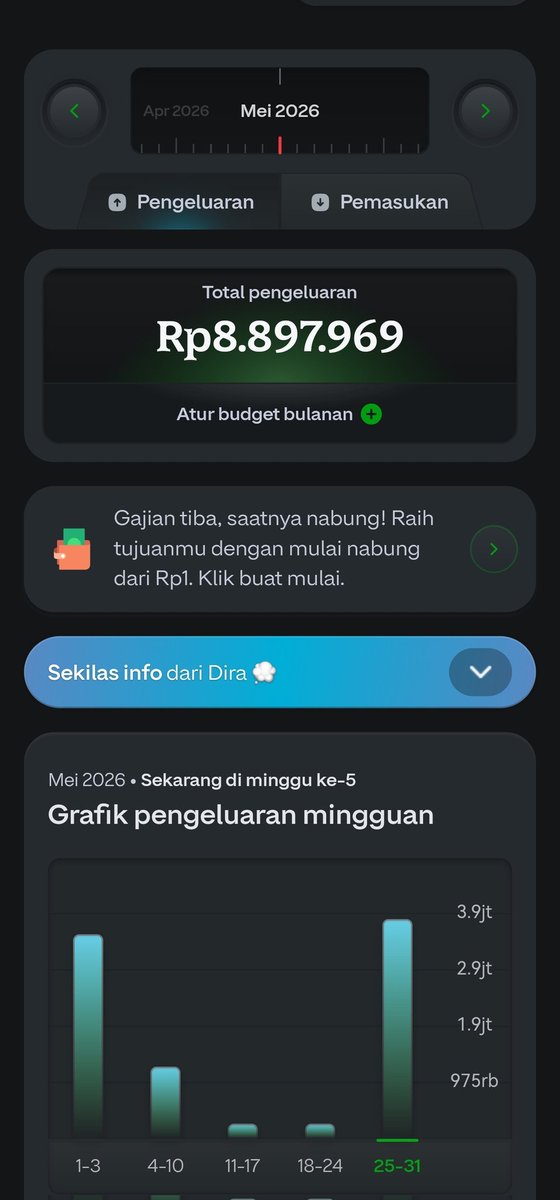 spacealte's tweet photo. buset gak berasa ya keluarin duit di gopay https://t.co/3LQ0TPixqv