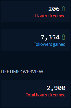 imboggles's tweet photo. Top 50 Australia, Last 30 days have been crazy forever grateful to the platform Twitch, always growing more love for streaming everyday. #BLEEDPURPLE