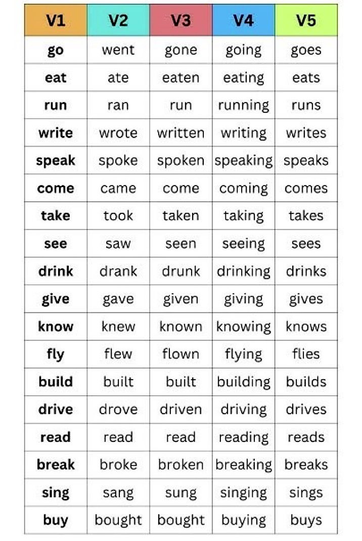 English Grammar. tweet media