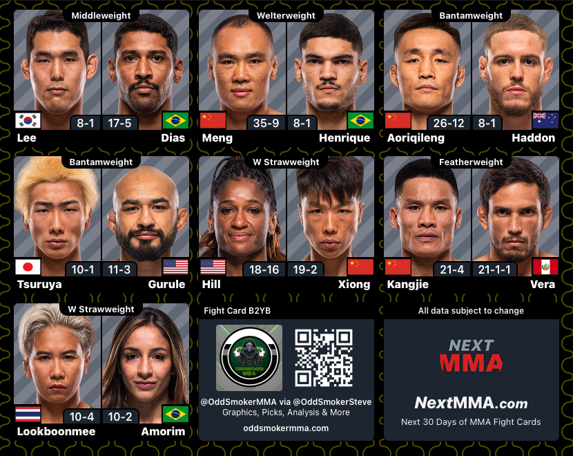 MrNiceGuysDude's tweet photo. #UFCMacau | #MMA #MMATwitter 
~ Prelim Fights https://t.co/mkn6mAgZOd