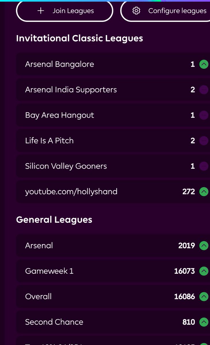 pradyumna333's tweet photo. Amazing FPL season in the end for me . Best finish ever after a bad start ,  I had only one red arrow after GW 28 . 

Looking forward to the next season already 

#FPL #FantasyPremierLeague https://t.co/NGpy1ntTtX
