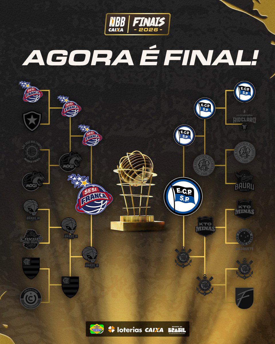 NBB's tweet photo. AGORA É TUDO OU NADA! 🏆

16 equipes iniciaram esse Playoffs. Agora restam apenas duas no palco da grande decisão do basquete brasileiro! 🔥

Quem ficará com o título do NBB CAIXA 2025/26? 💪🏾

JOGO 1: 31/05, 11h, no Ginásio do Pedrocão.

#NossaTerraTemBasquete | #Loterias |#GovernoDoBrasil

Onde tem Patrocínio, Tem Governo do Brasil.