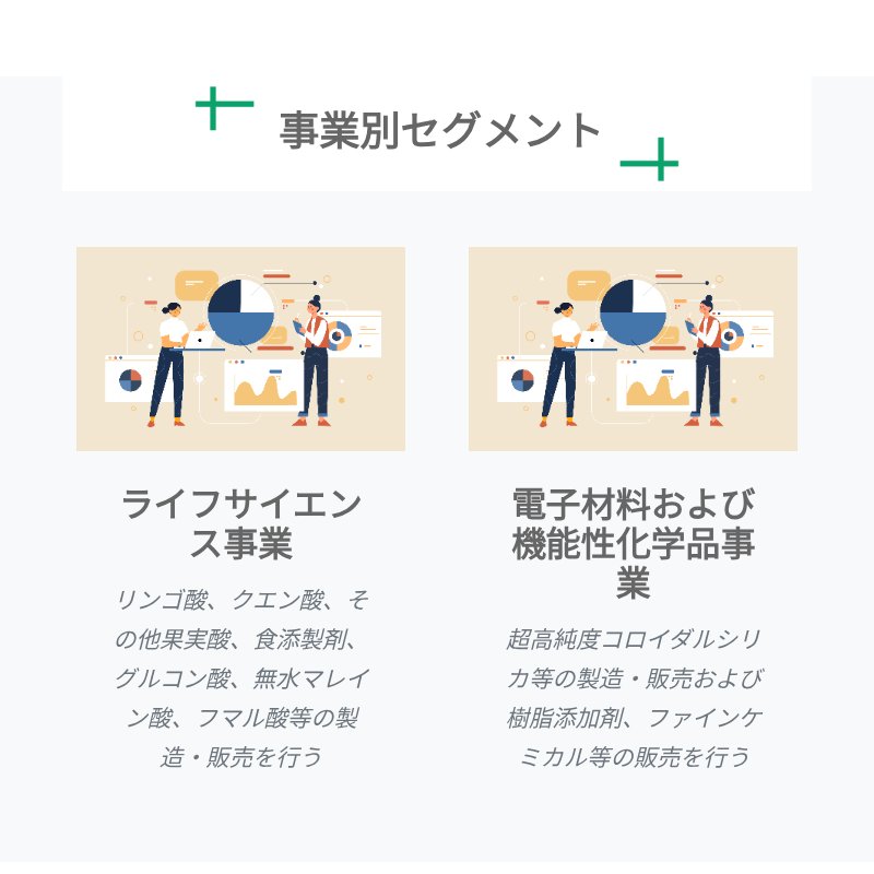 kaisyasegment's tweet photo. 扶桑化学工業株式会社は、化学品メーカー。リンゴ酸・クエン酸などの果実酸や、半導体研磨剤原料の超高純度コロイダルシリカでは世界的に大きなシェアを確保。扶桑化学工業の事業別セグメント #扶桑化学工業 #事業別セグメント #コロイダルシリカ  https://t.co/e8cEHdyDh3 https://t.co/Rx3C9KmNkf
