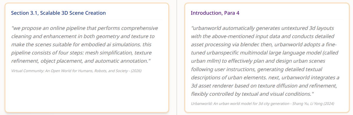 Open_Novelty's tweet photo. Hold on! OpenNovelty just pulled back the curtain on this open world pipeline!

While Virtual Community presents its automated real world to 3D city generation as a major leap forward, our audit reveals that the core methodology is following a deeply carved path. Our analysis shows:

Both papers describe automated pipelines that process geospatial data through multiple stages including geometry processing, texture enhancement, and object placement, demonstrating prior work in this area.

Both systems use OSM data as input for automated generation of 3D urban environments with object placement, showing that this approach existed prior to the original paper's submission.

Both papers describe automated annotation and generation from real world geospatial data sources, demonstrating that this capability was not first introduced by the original paper.

It appears this virtual world is built on foundations already fully laid out by its predecessors!

Read the full investigation: https://t.co/ACY6GdAMVI

To ensure your research environments are truly original and to avoid replicating established data pipelines, always use Wispaper to check for overlapping frameworks before you submit. 

#OpenNovelty #Research #ICLR #Wispaper