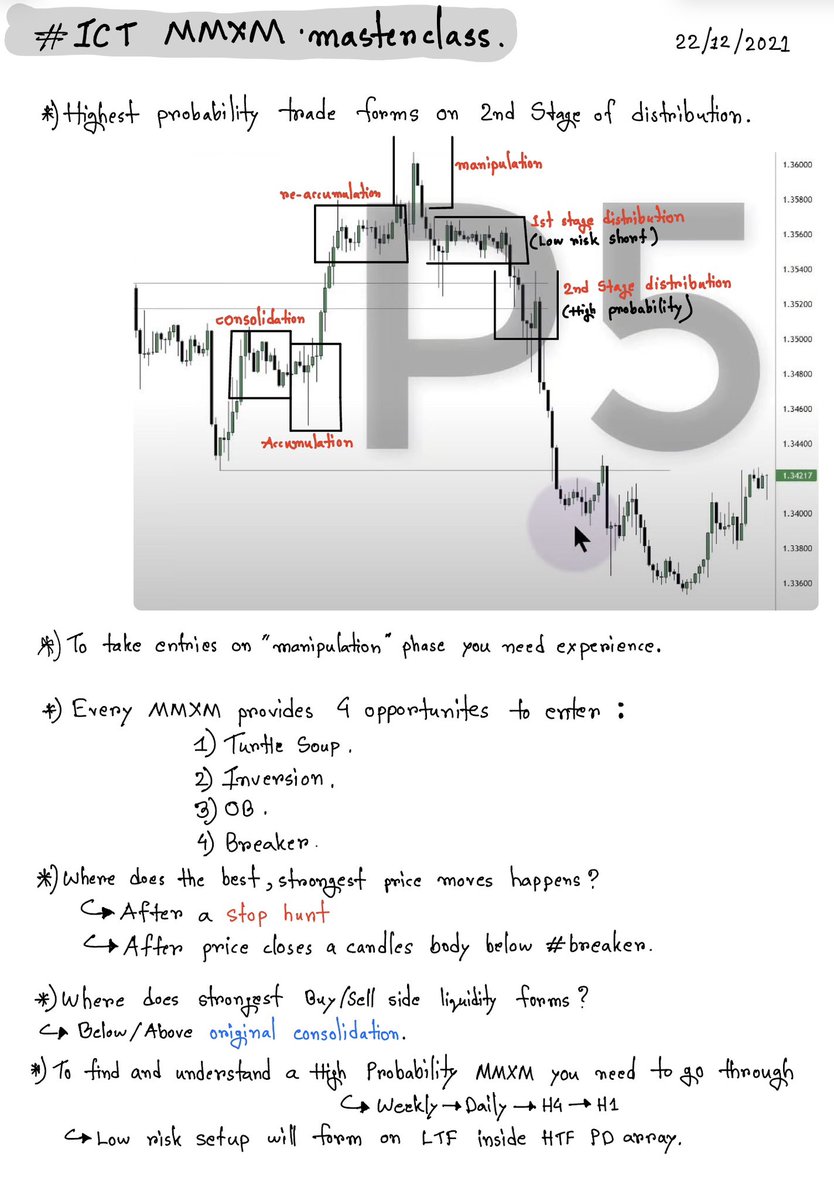 SheTradesIct's tweet photo. Study notes on Market Makers Model. Save and study for the weekend https://t.co/Brt85M7Z2Y