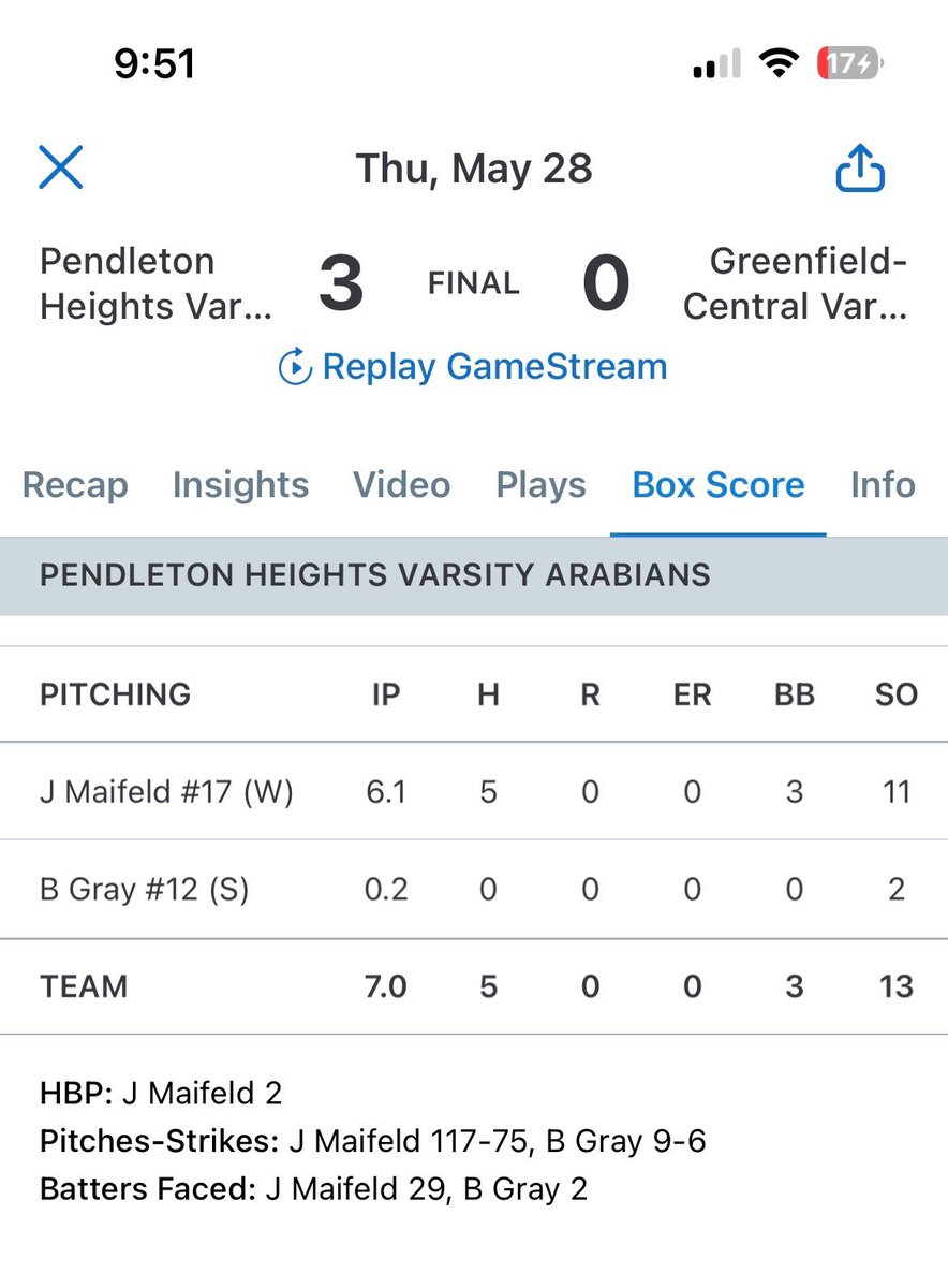 BrandtG214's tweet photo. Big sectional win tonight against conference rival Greenfield Central. 1-3 with an RBI. Then got called in from center field to do a job in the bottom of the 7th with runners on 1st and 2nd base with 1 out…and struck out their 3-4 hole hitters. One down, six more to go! Let’s go boys!