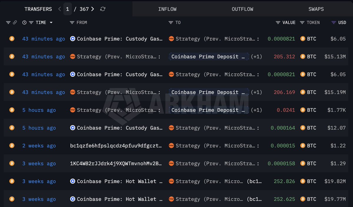 Lookonchain tweet media