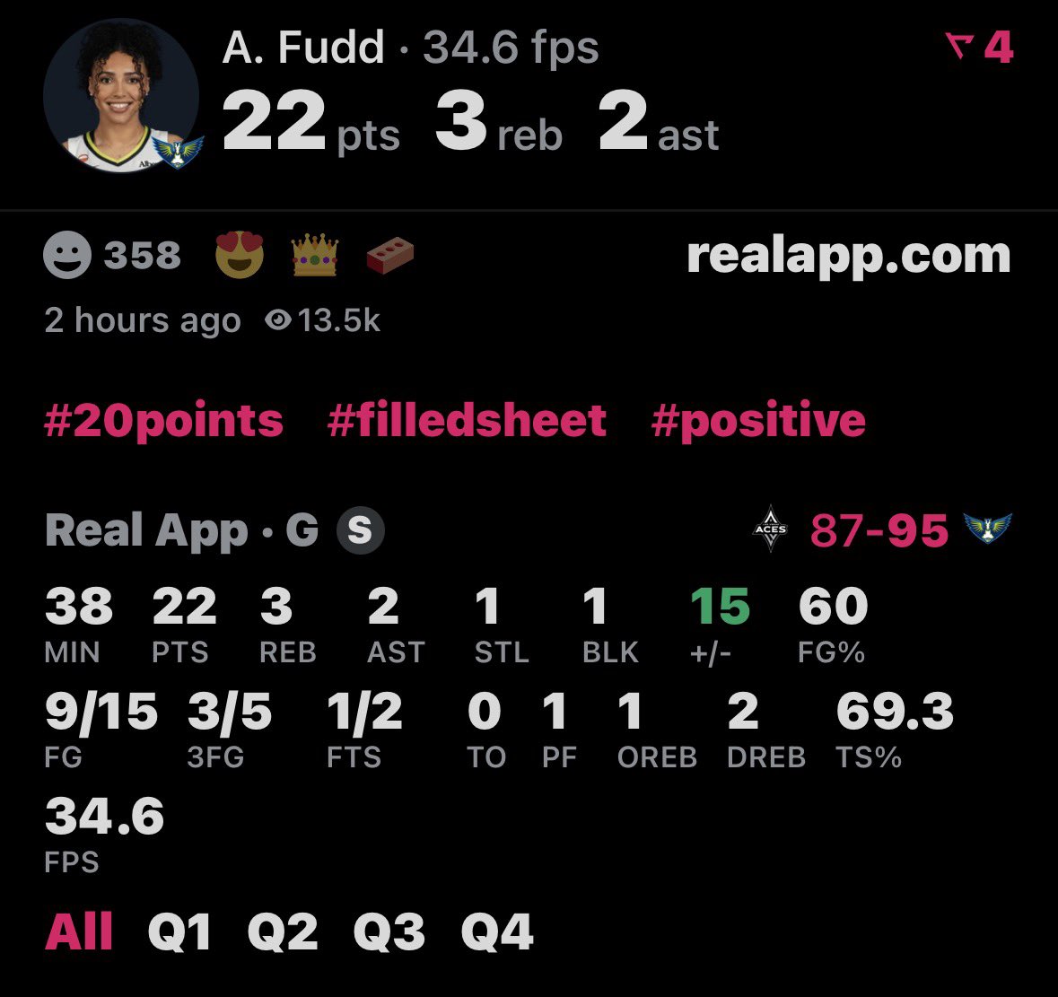 salt3dwounds's tweet photo. First game as a starter, yall are gonna learn to put respect on her name https://t.co/ZFCGLIPcmM