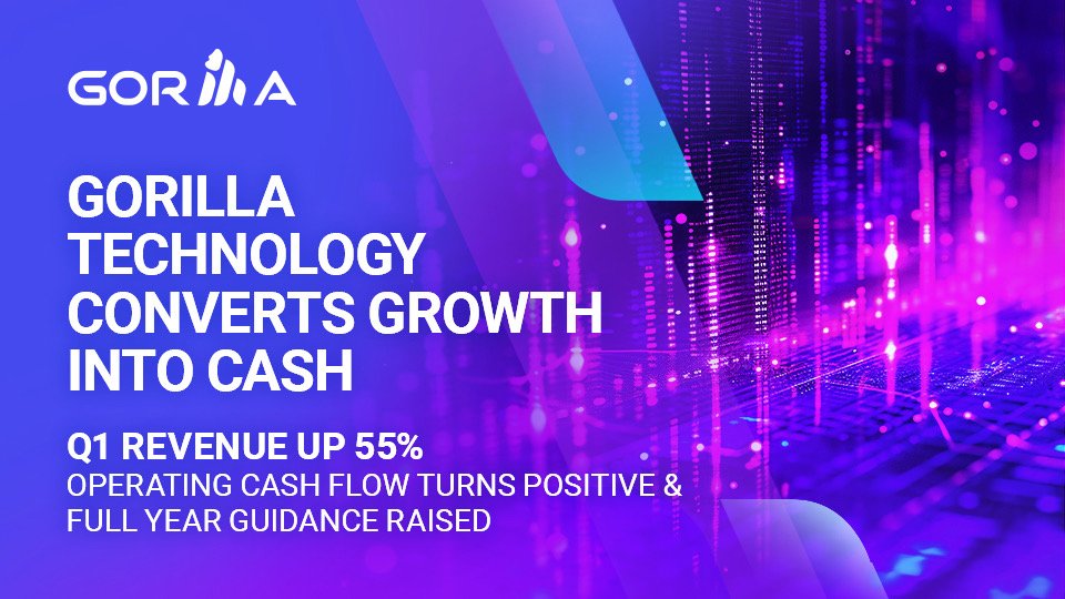 GorillaTechGrp's tweet photo. Growth is meaningful. But converting growth into cash, that’s execution.
In Q1 2026, we delivered both.

Full Press Release Here: https://t.co/VuadSfFwgV

We recorded US$28.2M in revenue, up 55% year over year, reflecting strong demand and disciplined delivery across our global portfolio.

More importantly, we achieved a critical inflection point: operating cash flow turned positive to US$6.6M, a US$17.3M improvement from the prior year.

Our balance sheet continues to strengthen, with cash and cash equivalents reaching US$98.4M, which is up 373% YoY. This gives us the foundation to scale with confidence.

With increasing visibility into our pipeline and milestone-based programs, we are raising our outlook for 2026, with full-year revenue guidance now set at US$160M–US$200M.

From national-scale AI infrastructure to mission-critical intelligence platforms, we are moving decisively from turnaround into scale. We are building capacity, closing contracts, and delivering outcomes.

The takeaway is simple:
We are scaling with financial discipline.
#GorillaTechnology #GRRR $GRRR #AIInfrastructure #DigitalTransformation #Growth #Execution #CashFlow #Scale