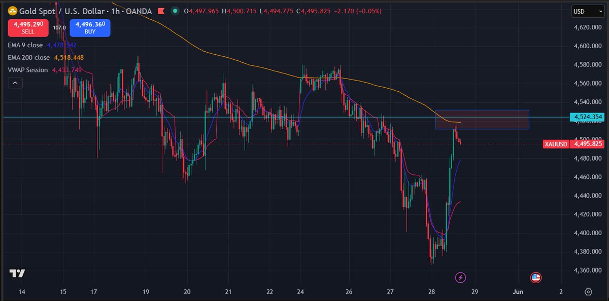 ForexLogTrading's tweet photo. Un setup en or sur l'or!💛
On ajoute à la liste à la Watchlist! https://t.co/dMm58SIUQz