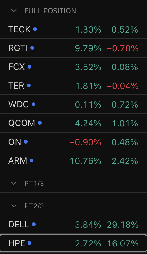 Rx2Tickers's tweet photo. $ARM, $DELL, $HPE make the day...and the month! https://t.co/3Wq3HBZZMe
