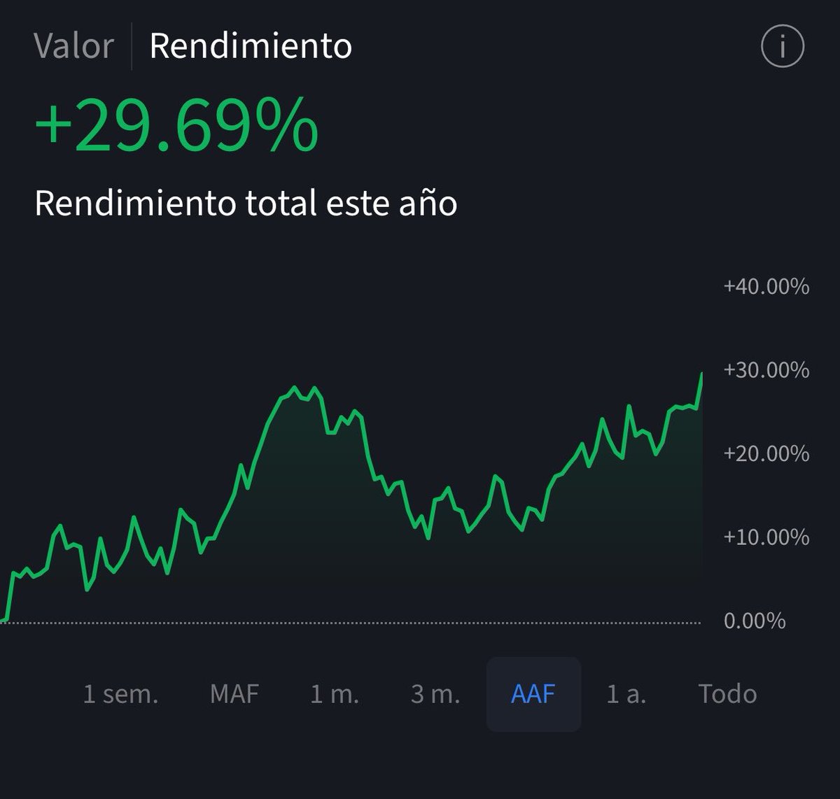 Jorgeval8's tweet photo. @JotaInvestor Gracias a comprar HUMA tirado de precio… Imaginemos cosas chingonas https://t.co/Ov02LCETBi