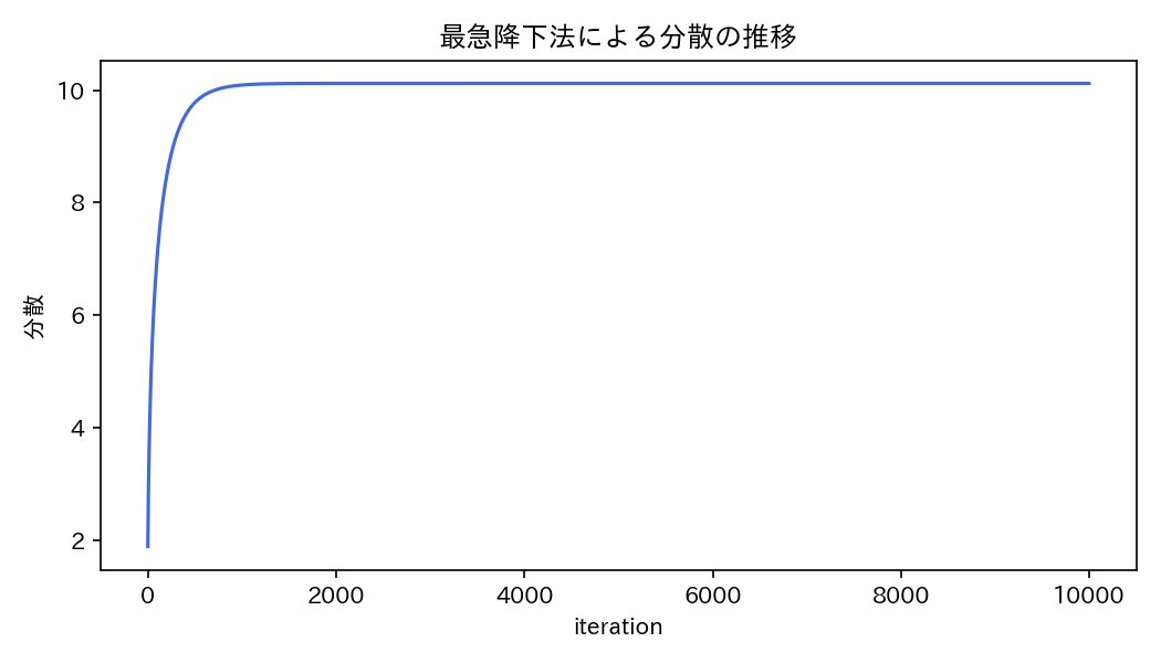 arairuca's tweet photo. 最急降下法で主成分分析を行なってみました。
具体的には、分散を最大化するようなアルゴリズムを作成いたしました。

https://t.co/eeSzqfsOBa https://t.co/P8V4iWZS78