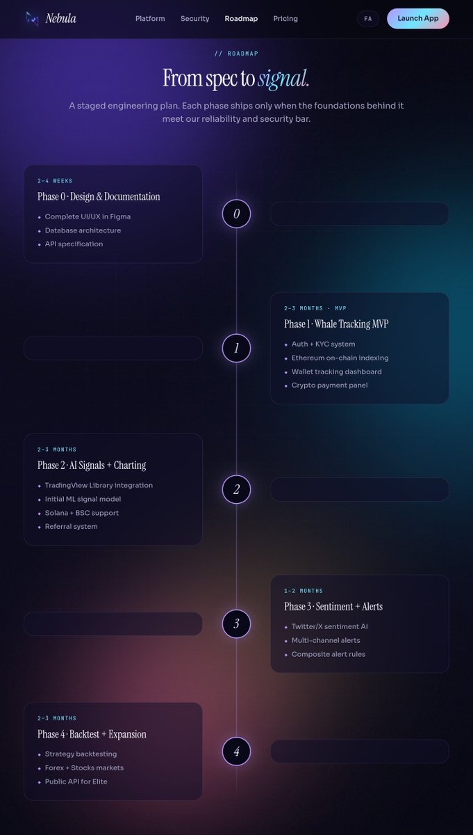 NebulaAIHQ's tweet photo. The next generation of on-chain intelligence is forming.

AI signals.
Whale tracking.
Real-time analytics.
Smart money movement.

Welcome to Nebula HQ 

Early access soon.
#AI #Crypto #Web3 https://t.co/QS6HoBcwme
