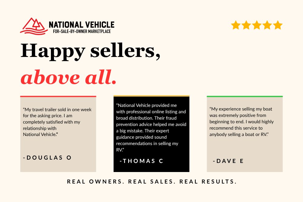 AllThingsRVs's tweet photo. Happy sellers, above all.

We can talk pricing, exposure, and strategy all day. The real proof is the RV and boat owners who used it. Listed with National Vehicle, sold faster than they expected, and kept more money in their pockets.

That's the only review that counts.

Get started at https://t.co/2XN4tL02Dc