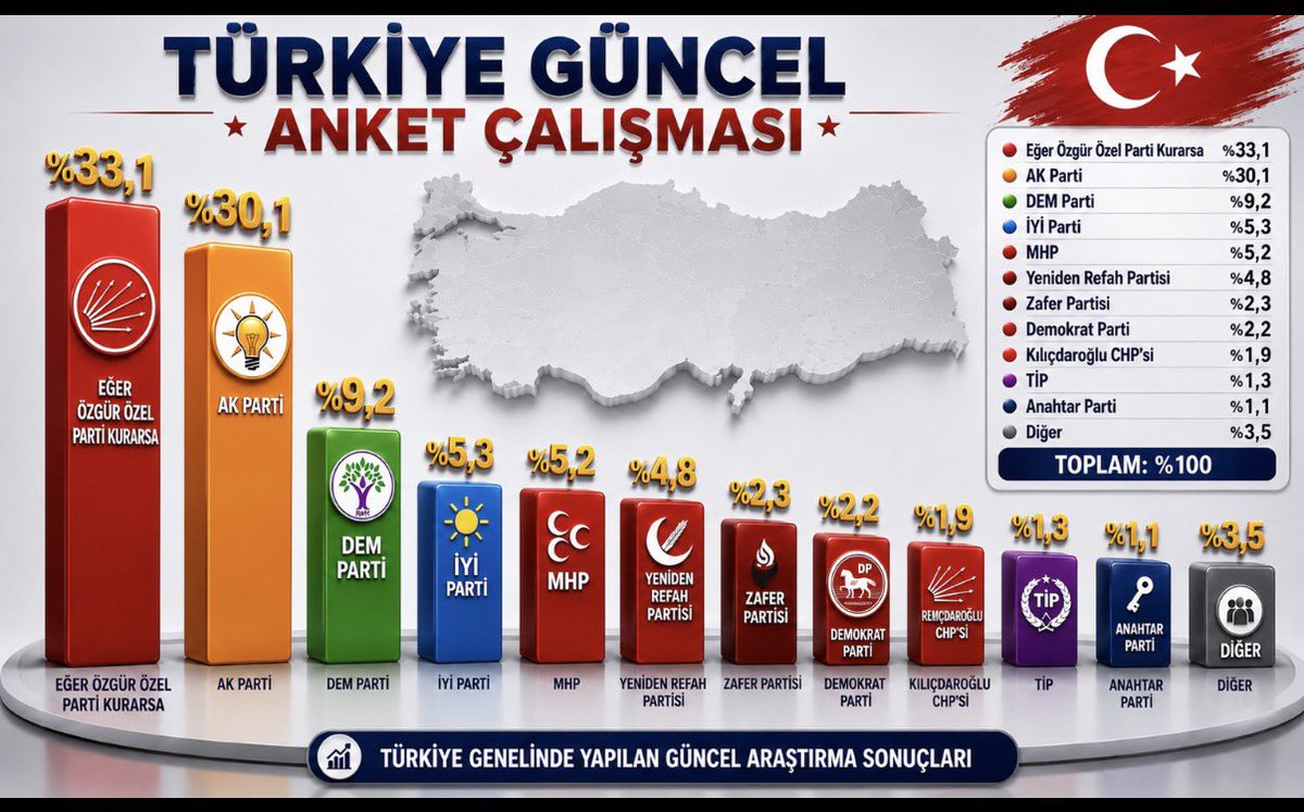 TÜRKİYE KUŞU tweet media