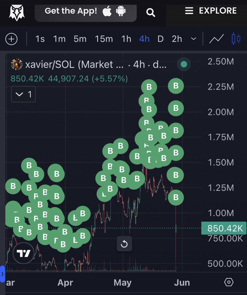 attny_eth's tweet photo. @buonanimasagain @miragemunny bought the dip https://t.co/qzlMkGQGIl