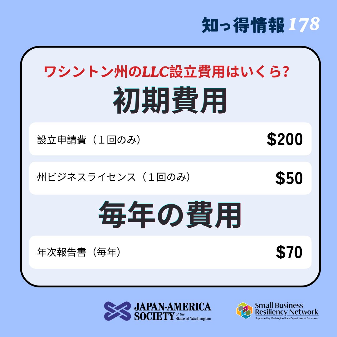 JASSWOrg's tweet photo. LLCは、あなた自身とビジネスの間に法的な区分があります。万が一ビジネスが訴訟や債務問題に直面しても、個人資産は基本的に保護されます。
注意：ただし、すべての状況で保証されるわけではありません。
https://t.co/vXQ38P6prP

#LLC #個人事業主  #起業 #資産保護  #JASSW #SBRN #知っ得情報 https://t.co/RwDLAjMghF
