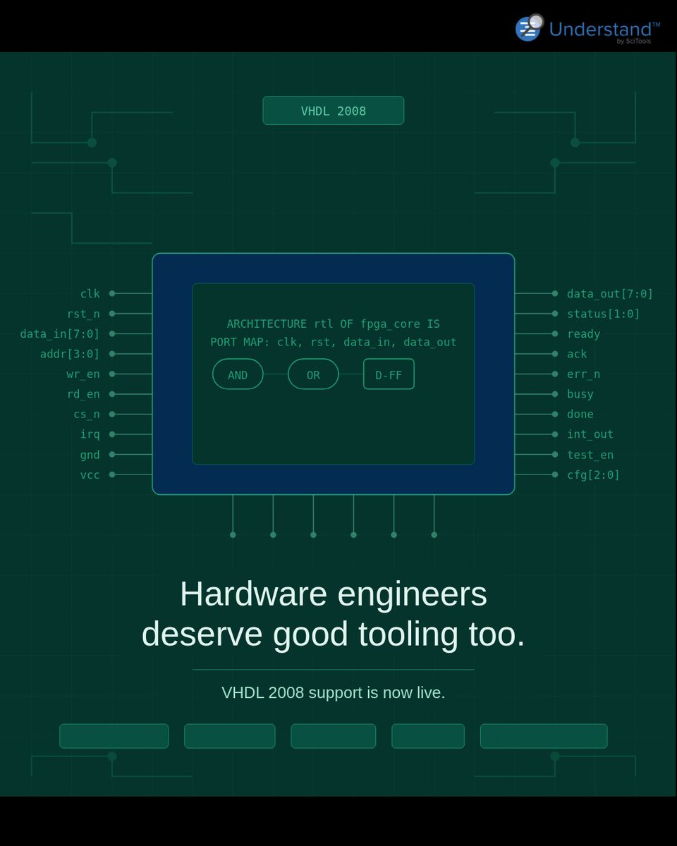 CodeUnderstand tweet picture